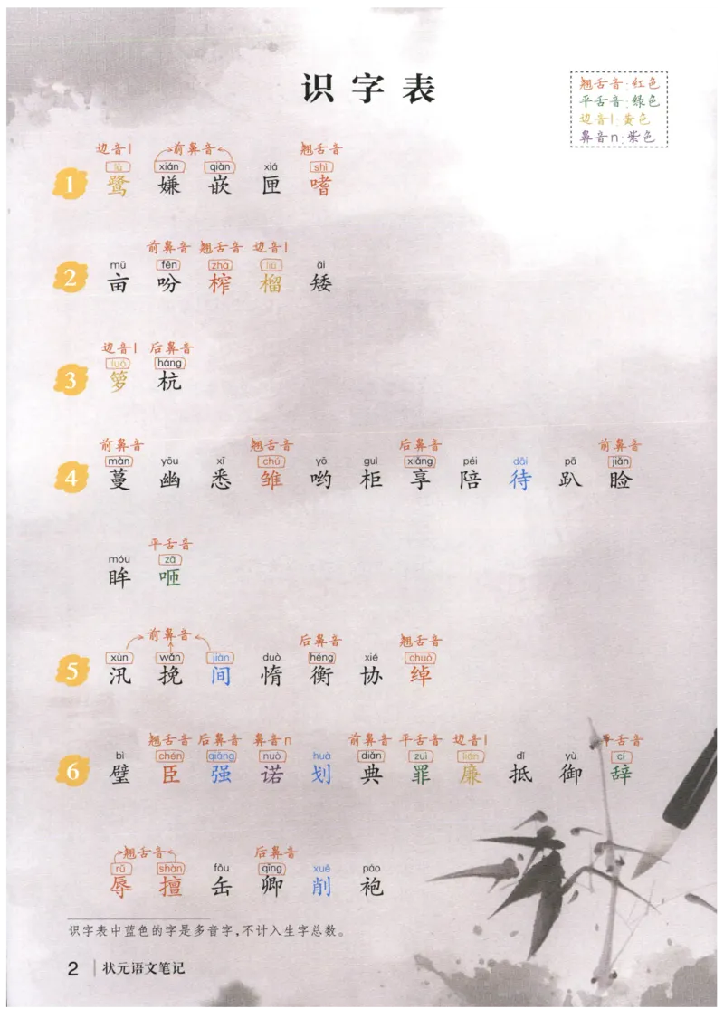 《状元笔记》_25秋小学语数英习题试卷_语文_25秋《状元笔记》语文12456_5年级语文《状元笔记》25秋