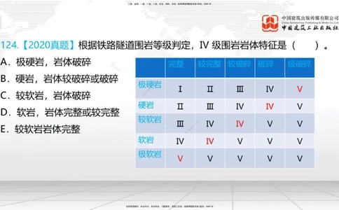 2025一建《铁路》必会100题直播课04节_2026年一级建造师_2026年一建铁路_2025年一建铁路SVIP_03-习题精析✿实战特训✿模考通关_03-铁路《必会百题直播》皇民JGS_讲义
