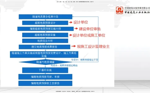 2025一建《铁路》必会100题直播课04节_2026年一级建造师_2026年一建铁路_2025年一建铁路SVIP_03-习题精析✿实战特训✿模考通关_03-铁路《必会百题直播》皇民JGS_讲义