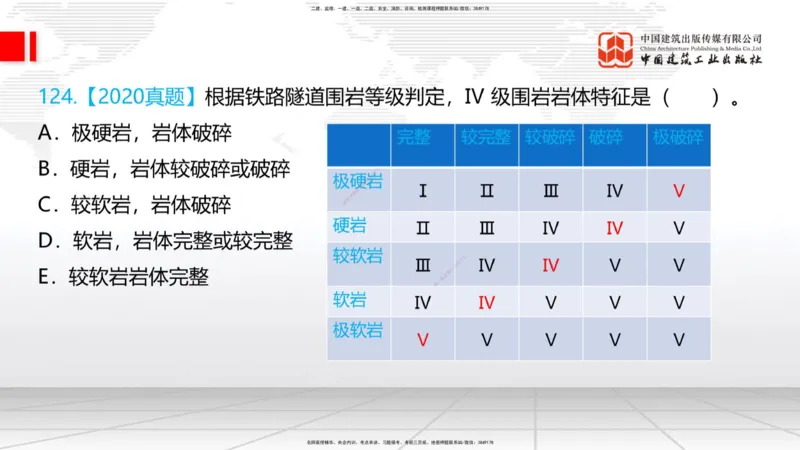 2025一建《铁路》必会100题直播课04节_2026年一级建造师_2026年一建铁路_2025年一建铁路SVIP_03-习题精析✿实战特训✿模考通关_03-铁路《必会百题直播》皇民JGS_讲义