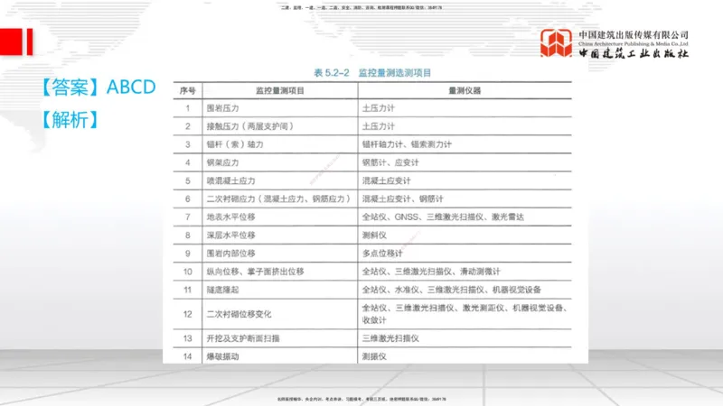 2025一建《铁路》必会100题直播课04节_2026年一级建造师_2026年一建铁路_2025年一建铁路SVIP_03-习题精析✿实战特训✿模考通关_03-铁路《必会百题直播》皇民JGS_讲义