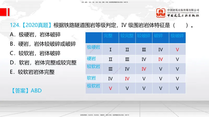 2025一建《铁路》必会100题直播课04节_2026年一级建造师_2026年一建铁路_2025年一建铁路SVIP_03-习题精析✿实战特训✿模考通关_03-铁路《必会百题直播》皇民JGS_讲义