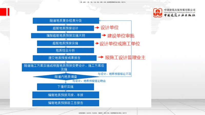 2025一建《铁路》必会100题直播课04节_2026年一级建造师_2026年一建铁路_2025年一建铁路SVIP_03-习题精析✿实战特训✿模考通关_03-铁路《必会百题直播》皇民JGS_讲义