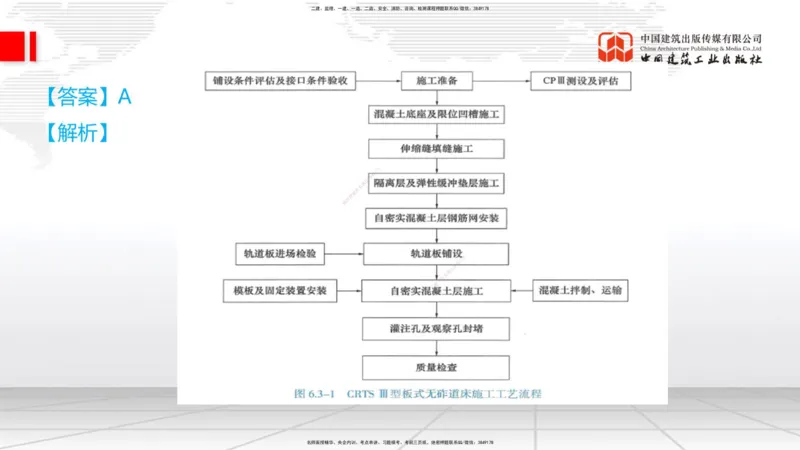 2025一建《铁路》必会100题直播课04节_2026年一级建造师_2026年一建铁路_2025年一建铁路SVIP_03-习题精析✿实战特训✿模考通关_03-铁路《必会百题直播》皇民JGS_讲义
