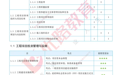 2026一建《项目管理》精讲第1章讲义打印版_2026年一级建造师_2026年一建管理_2026年一建管理SVIP_2026一建管理SVIP_02-基础精讲✿高端面授✿深度强化