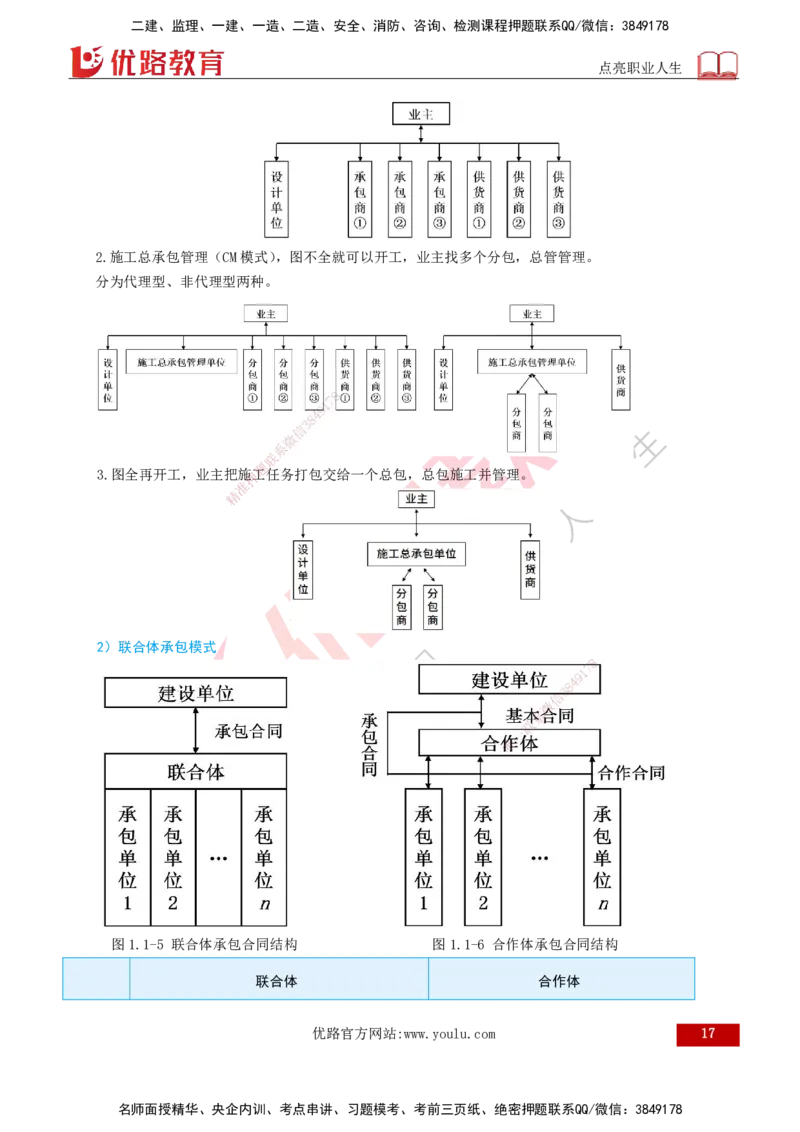 2026一建《项目管理》精讲第1章讲义打印版_2026年一级建造师_2026年一建管理_2026年一建管理SVIP_2026一建管理SVIP_02-基础精讲✿高端面授✿深度强化