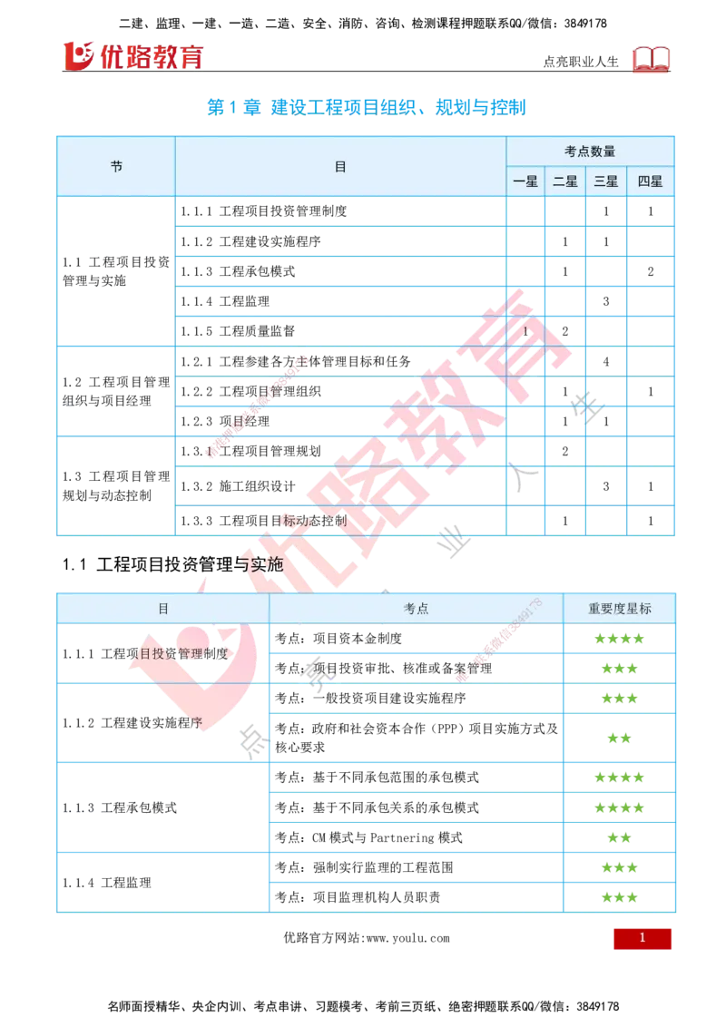 2026一建《项目管理》精讲第1章讲义打印版_2026年一级建造师_2026年一建管理_2026年一建管理SVIP_2026一建管理SVIP_02-基础精讲✿高端面授✿深度强化