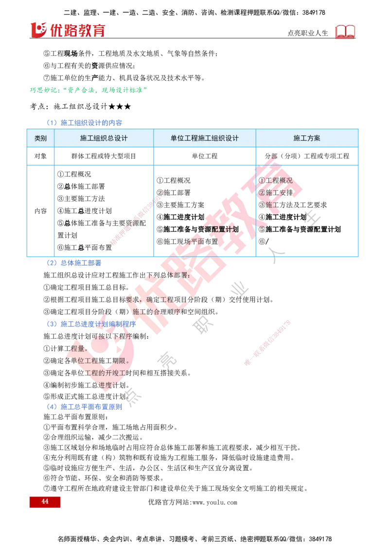 2026一建《项目管理》精讲第1章讲义打印版_2026年一级建造师_2026年一建管理_2026年一建管理SVIP_2026一建管理SVIP_02-基础精讲✿高端面授✿深度强化