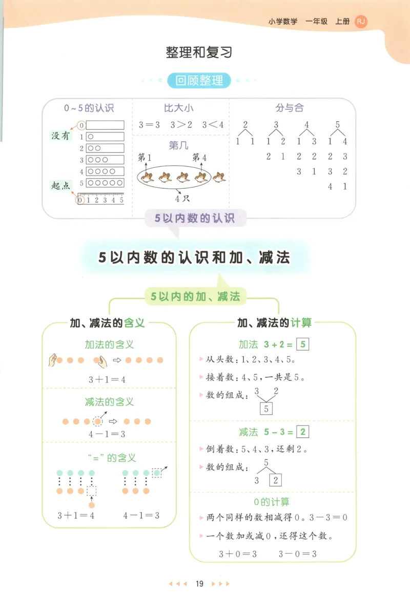 一年级数学上册人教版25秋《53天天练》测评卷_25秋小学语数英习题试卷_数学_人教版_1-6年级数学人教版上册25秋《53天天练》_一年级数学上册人教版25秋《53天天练》