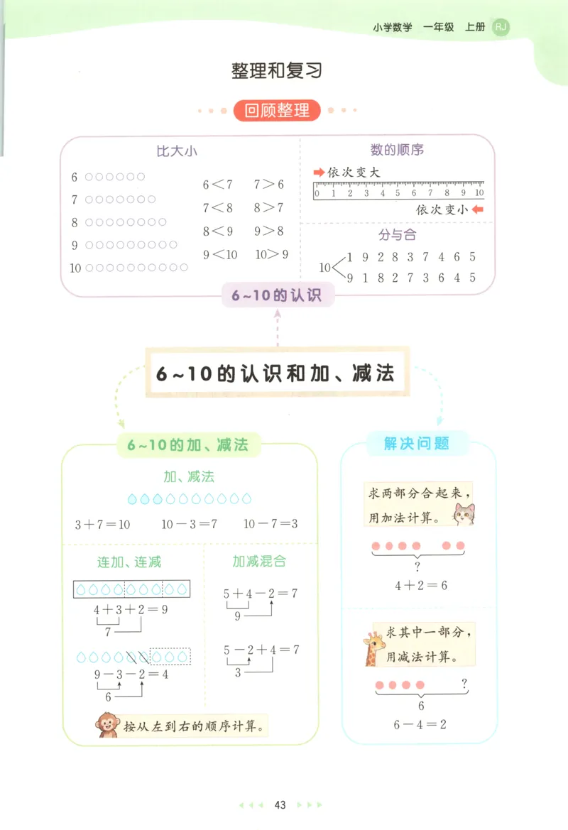 一年级数学上册人教版25秋《53天天练》测评卷_25秋小学语数英习题试卷_数学_人教版_1-6年级数学人教版上册25秋《53天天练》_一年级数学上册人教版25秋《53天天练》