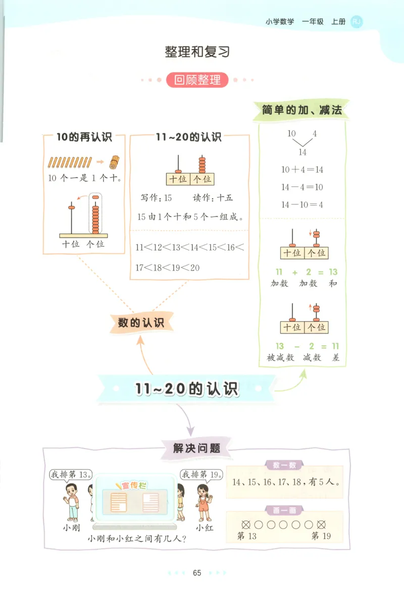 一年级数学上册人教版25秋《53天天练》测评卷_25秋小学语数英习题试卷_数学_人教版_1-6年级数学人教版上册25秋《53天天练》_一年级数学上册人教版25秋《53天天练》