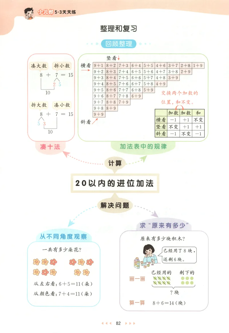一年级数学上册人教版25秋《53天天练》测评卷_25秋小学语数英习题试卷_数学_人教版_1-6年级数学人教版上册25秋《53天天练》_一年级数学上册人教版25秋《53天天练》