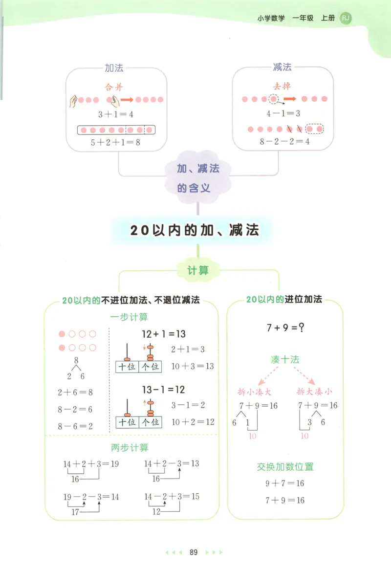 一年级数学上册人教版25秋《53天天练》测评卷_25秋小学语数英习题试卷_数学_人教版_1-6年级数学人教版上册25秋《53天天练》_一年级数学上册人教版25秋《53天天练》