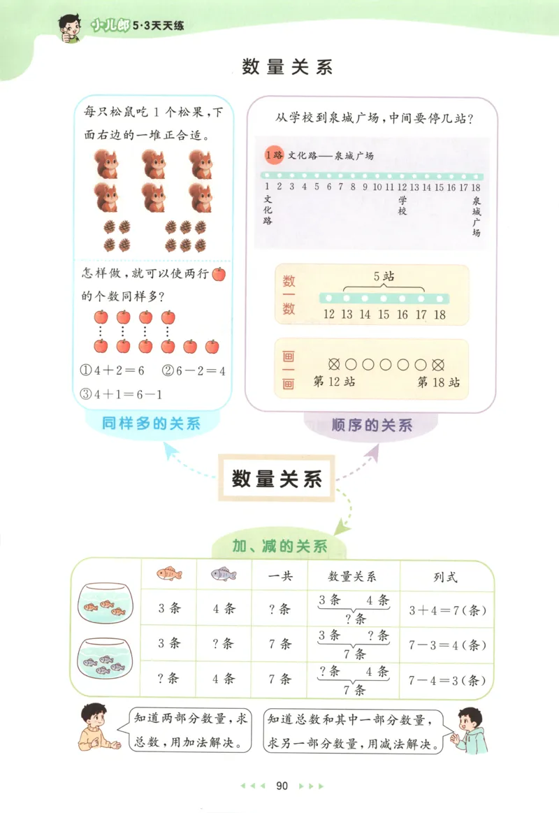 一年级数学上册人教版25秋《53天天练》测评卷_25秋小学语数英习题试卷_数学_人教版_1-6年级数学人教版上册25秋《53天天练》_一年级数学上册人教版25秋《53天天练》