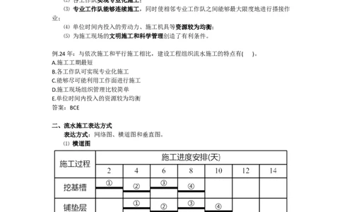 2025版-16-龙炎飞-第四章-流水施工进度计划（一）_2026年一级建造师_2026年一建管理_2025年一建管理SVIP_02-基础精讲✿高端面授✿深度强化_讲义