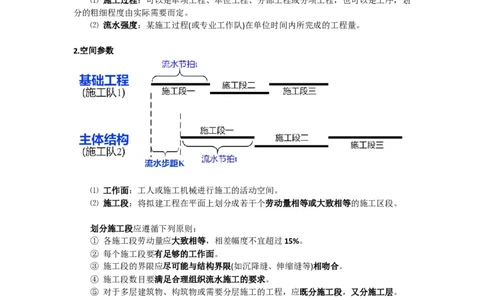 2025版-16-龙炎飞-第四章-流水施工进度计划（一）_2026年一级建造师_2026年一建管理_2025年一建管理SVIP_02-基础精讲✿高端面授✿深度强化_讲义