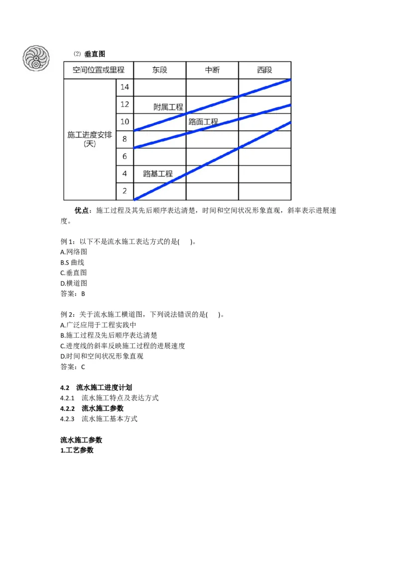 2025版-16-龙炎飞-第四章-流水施工进度计划（一）_2026年一级建造师_2026年一建管理_2025年一建管理SVIP_02-基础精讲✿高端面授✿深度强化_讲义