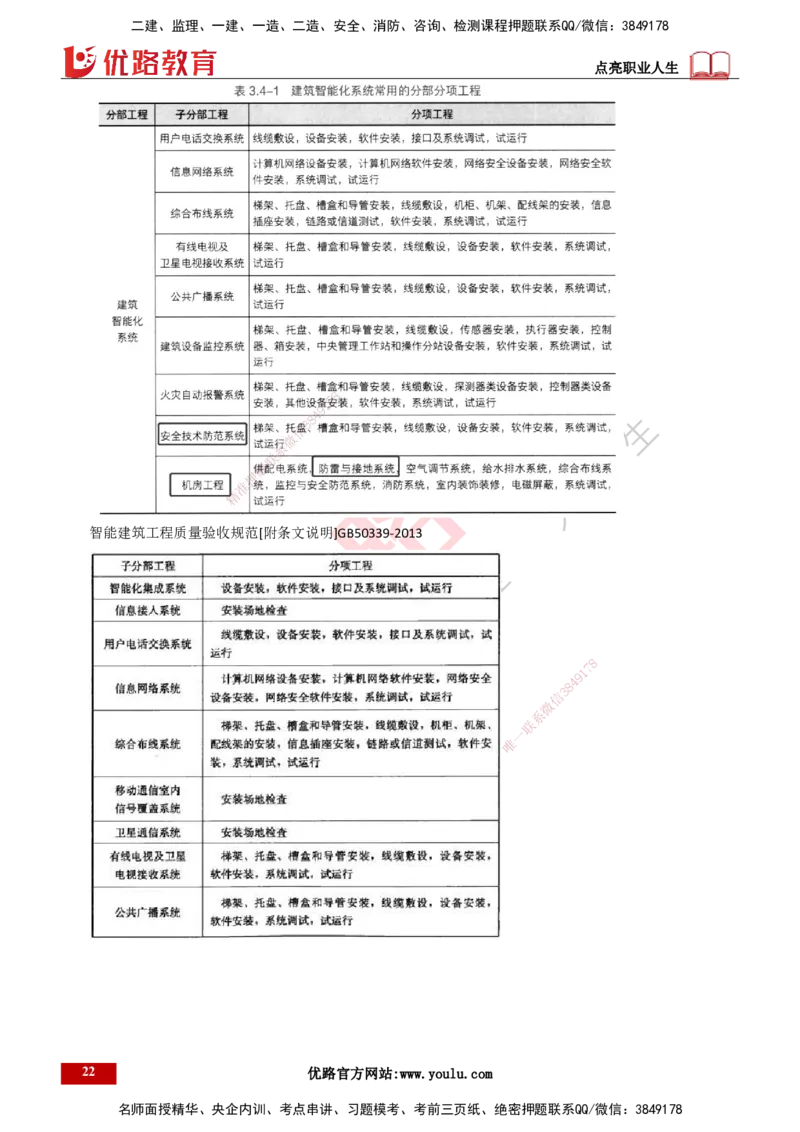 25年一建《机电》名城黄金案例讲义打印版_2026年一级建造师_2026年一建机电_2025年一建机电SVIP_04-冲刺串讲✿考点强化✿小灶集训_38-机电《黄金案例班》李老师YL_讲义