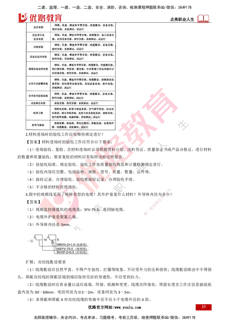 25年一建《机电》名城黄金案例讲义打印版_2026年一级建造师_2026年一建机电_2025年一建机电SVIP_04-冲刺串讲✿考点强化✿小灶集训_38-机电《黄金案例班》李老师YL_讲义