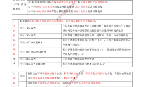 05.28-第3章-3.3-民航空管导航工程（二）_2026年一级建造师_2026年一建民航_2025年一建民航SVIP_02-基础精讲✿高端面授✿深度强化_11-民航《教材精讲班》高永志SMR_03.第三章