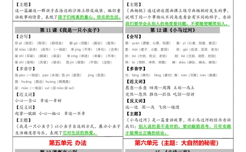 二下课课贴_二年级上下册资料_小学二年级学习资料-25年更新版_2-02、小学二年级语文下册_2-2-1、复习、知识点、归纳汇总_精品知识汇总