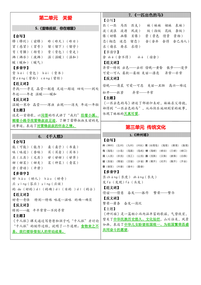 二下课课贴_二年级上下册资料_小学二年级学习资料-25年更新版_2-02、小学二年级语文下册_2-2-1、复习、知识点、归纳汇总_精品知识汇总