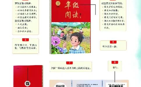 一（下）语文年级阅读_一年级上下册资料_小学一年级学习资料-25年更新版_1-02、小学一年级语文下册_3-6-2-1、复习、知识点、归纳汇总_部编（人教）版_阅读理解讲义