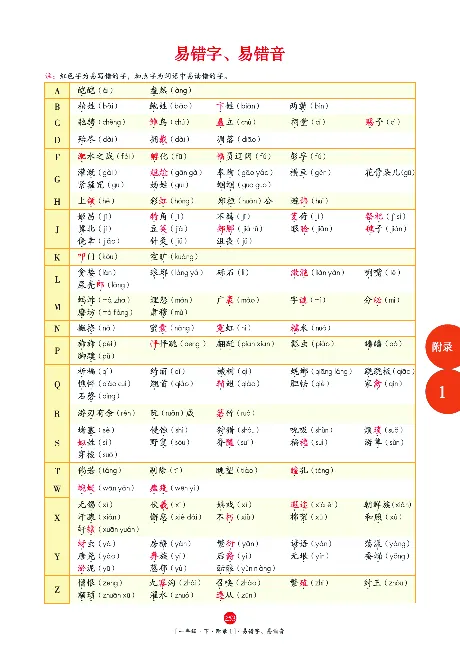 一（下）语文年级阅读_一年级上下册资料_小学一年级学习资料-25年更新版_1-02、小学一年级语文下册_3-6-2-1、复习、知识点、归纳汇总_部编（人教）版_阅读理解讲义