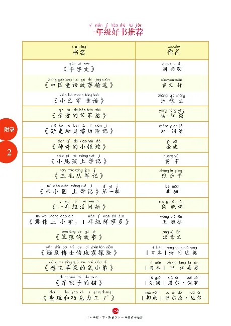 一（下）语文年级阅读_一年级上下册资料_小学一年级学习资料-25年更新版_1-02、小学一年级语文下册_3-6-2-1、复习、知识点、归纳汇总_部编（人教）版_阅读理解讲义