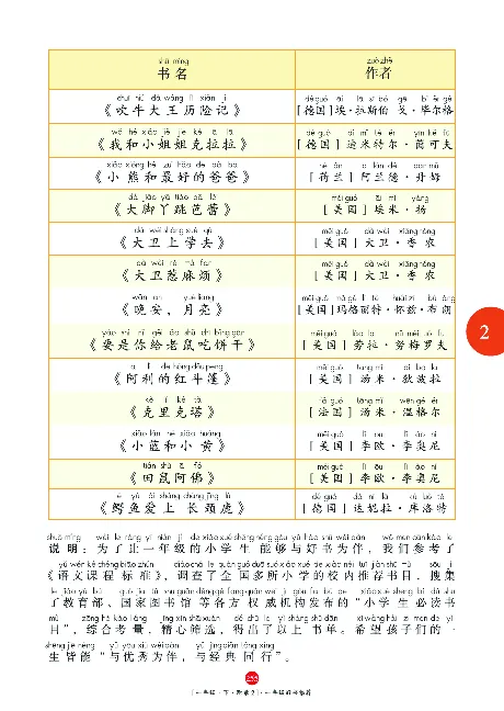 一（下）语文年级阅读_一年级上下册资料_小学一年级学习资料-25年更新版_1-02、小学一年级语文下册_3-6-2-1、复习、知识点、归纳汇总_部编（人教）版_阅读理解讲义