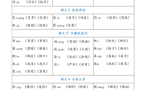 三（上）语文识字表生字组词_三年级上下册资料_小学三年级学习资料-25年更新版_3-01、小学三年级语文上册_3-1-1、复习、知识点、归纳汇总_语文三（上）重点总汇