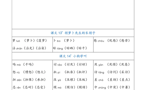 三（上）语文识字表生字组词_三年级上下册资料_小学三年级学习资料-25年更新版_3-01、小学三年级语文上册_3-1-1、复习、知识点、归纳汇总_语文三（上）重点总汇