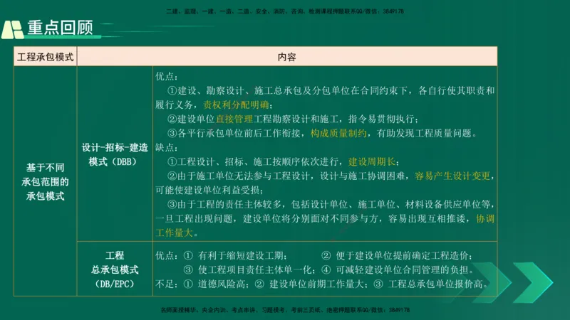 25年一建《项目管理》精讲第1章6~7节讲义在线版_2026年一级建造师_2026年一建管理_2025年一建管理SVIP_02-基础精讲✿高端面授✿深度强化_27-管理《教材精讲班》陈伟YL