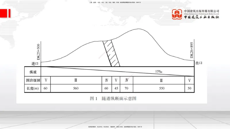 2025一建《铁路》冲刺抢分直播课6.13（下）_2026年一级建造师_2026年一建铁路_2025年一建铁路SVIP_04-冲刺串讲✿考点强化✿小灶集训_08-铁路《冲刺抢分直播》皇民JGS_讲义