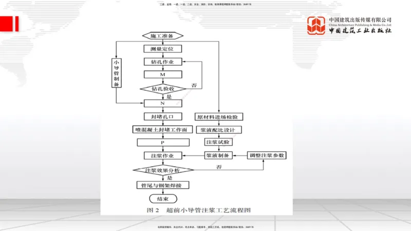 2025一建《铁路》冲刺抢分直播课6.13（下）_2026年一级建造师_2026年一建铁路_2025年一建铁路SVIP_04-冲刺串讲✿考点强化✿小灶集训_08-铁路《冲刺抢分直播》皇民JGS_讲义