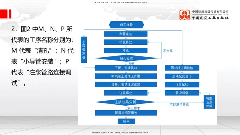 2025一建《铁路》冲刺抢分直播课6.13（下）_2026年一级建造师_2026年一建铁路_2025年一建铁路SVIP_04-冲刺串讲✿考点强化✿小灶集训_08-铁路《冲刺抢分直播》皇民JGS_讲义