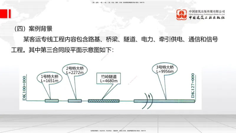 2025一建《铁路》冲刺抢分直播课6.13（下）_2026年一级建造师_2026年一建铁路_2025年一建铁路SVIP_04-冲刺串讲✿考点强化✿小灶集训_08-铁路《冲刺抢分直播》皇民JGS_讲义