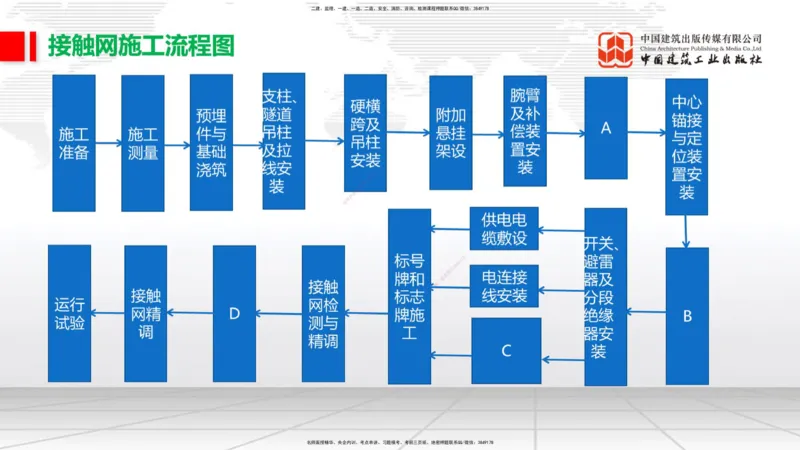 2025一建《铁路》冲刺抢分直播课6.13（下）_2026年一级建造师_2026年一建铁路_2025年一建铁路SVIP_04-冲刺串讲✿考点强化✿小灶集训_08-铁路《冲刺抢分直播》皇民JGS_讲义