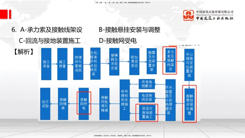 2025一建《铁路》冲刺抢分直播课6.13（下）_2026年一级建造师_2026年一建铁路_2025年一建铁路SVIP_04-冲刺串讲✿考点强化✿小灶集训_08-铁路《冲刺抢分直播》皇民JGS_讲义