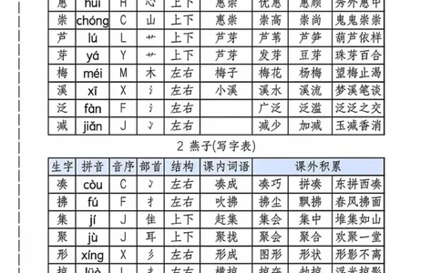 三年级下册写字表(2)_三年级上下册资料_三年级下册小红书同款资料_三下语文