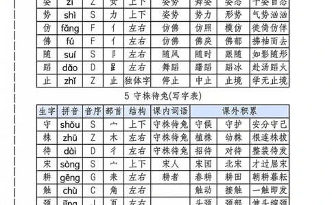三年级下册写字表(2)_三年级上下册资料_三年级下册小红书同款资料_三下语文