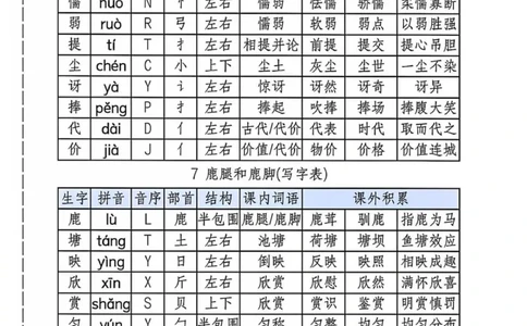 三年级下册写字表(2)_三年级上下册资料_三年级下册小红书同款资料_三下语文