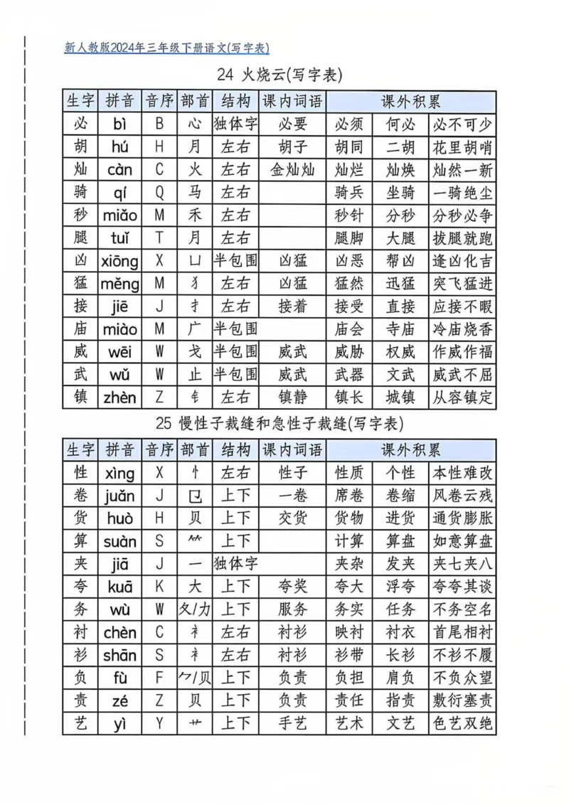 三年级下册写字表(2)_三年级上下册资料_三年级下册小红书同款资料_三下语文