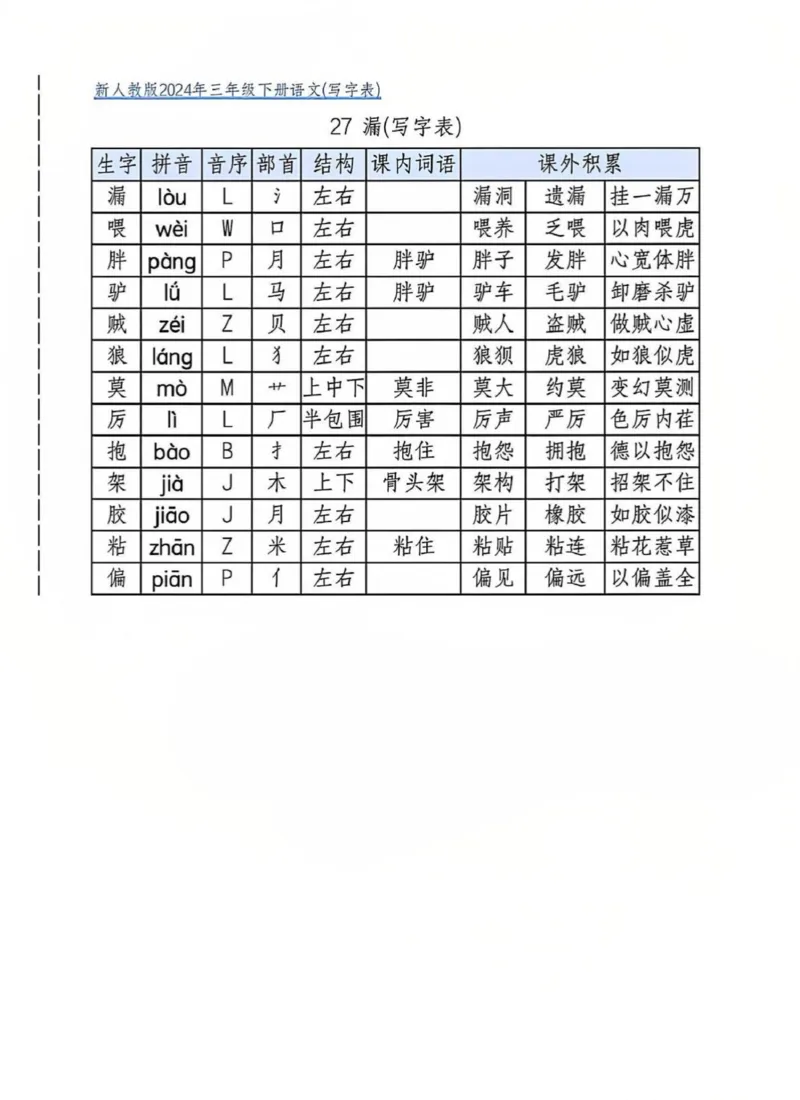 三年级下册写字表(2)_三年级上下册资料_三年级下册小红书同款资料_三下语文