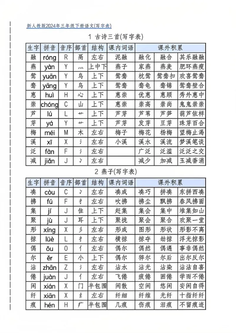 三年级下册写字表(2)_三年级上下册资料_三年级下册小红书同款资料_三下语文