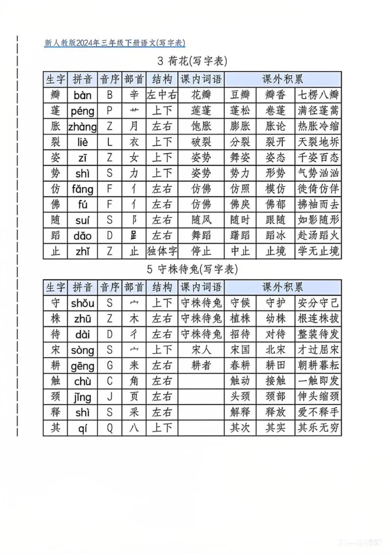 三年级下册写字表(2)_三年级上下册资料_三年级下册小红书同款资料_三下语文
