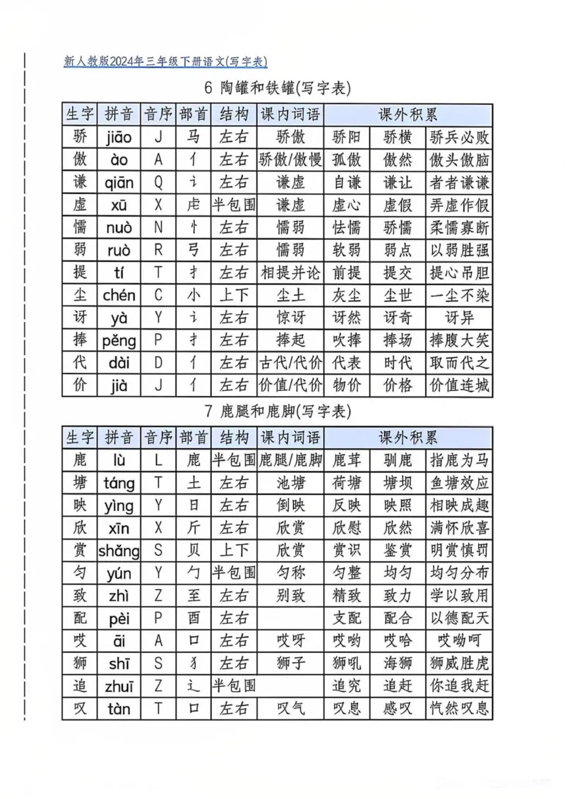 三年级下册写字表(2)_三年级上下册资料_三年级下册小红书同款资料_三下语文
