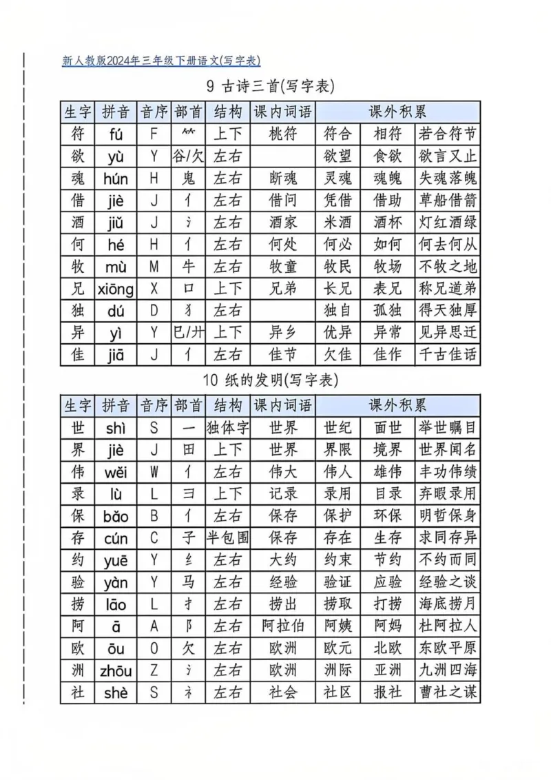三年级下册写字表(2)_三年级上下册资料_三年级下册小红书同款资料_三下语文