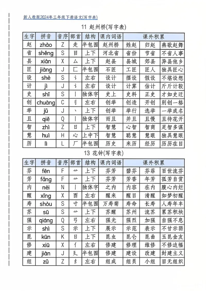三年级下册写字表(2)_三年级上下册资料_三年级下册小红书同款资料_三下语文