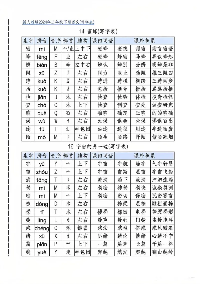 三年级下册写字表(2)_三年级上下册资料_三年级下册小红书同款资料_三下语文